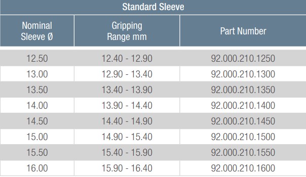 KEM-AS Standard Sleeves Technical Specification