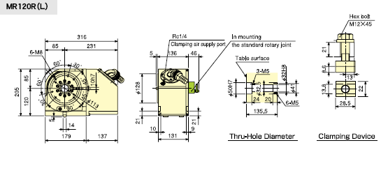 MRM120 Technical Diagram