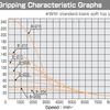 B-206 Gripping Characteristic Graphs