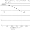 Kitagawa BB218 Large Thru-Hole Power Chuck Graph