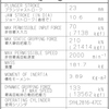 Kitagawa BB218 Large Thru-Hole Power Chuck Specifications