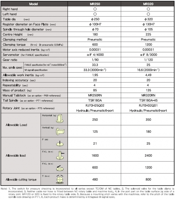 MRM250 Specifications