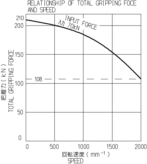 Kitagawa BB221 Large Thru-Hole Power Chuck Graph